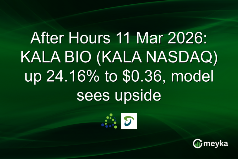 After Hours 11 Mar 2026: KALA BIO (KALA NASDAQ) up 24.16% to $0.36, model sees upside