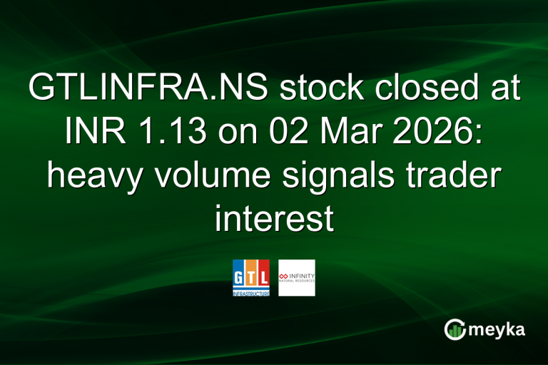 GTLINFRA.NS stock closed at INR 1.13 on 02 Mar 2026: heavy volume signals trader interest
