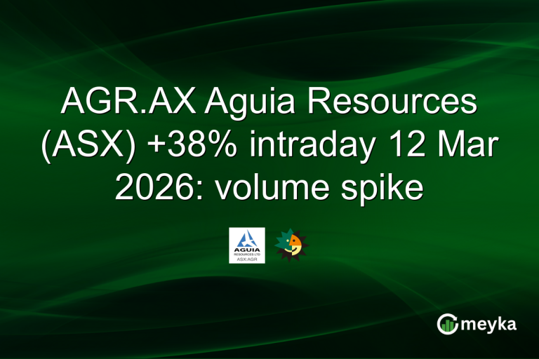 AGR.AX Aguia Resources (ASX) +38% intraday 12 Mar 2026: volume spike