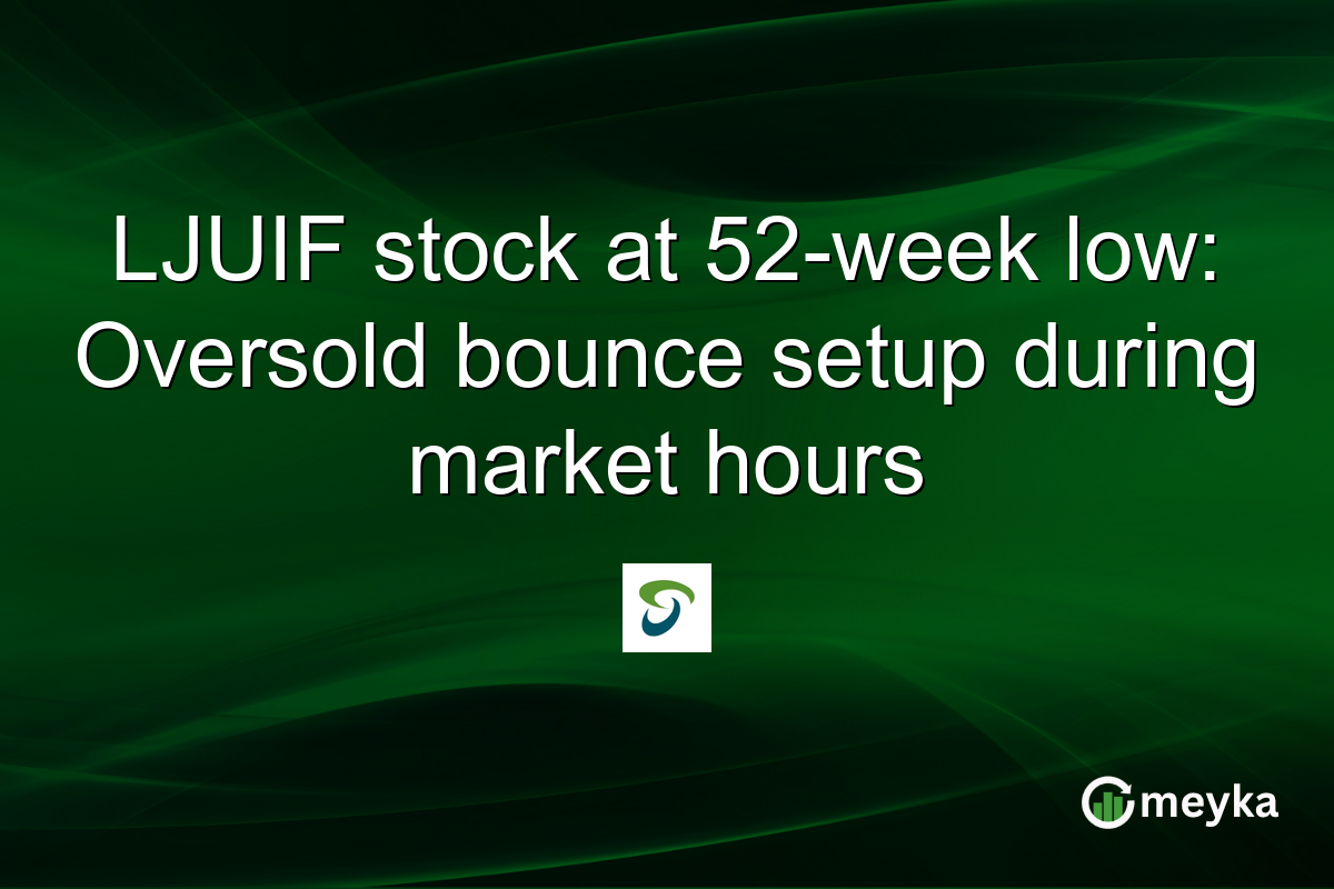 LJUIF stock at 52-week low: Oversold bounce setup during market hours