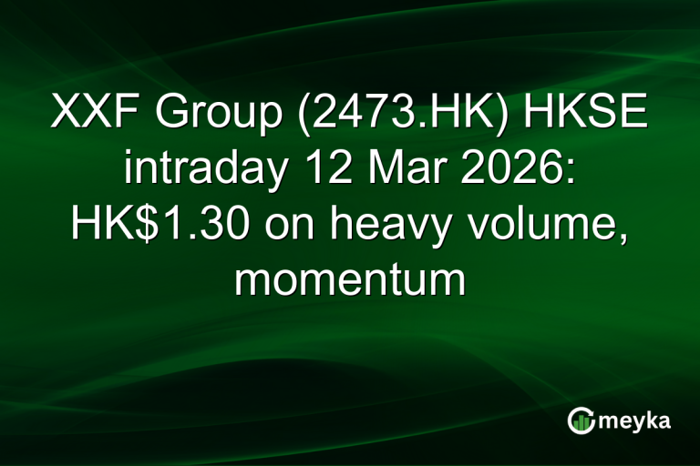 XXF Group (2473.HK) HKSE intraday 12 Mar 2026: HK$1.30 on heavy volume, momentum