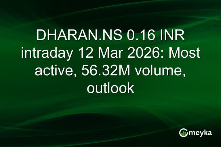DHARAN.NS 0.16 INR intraday 12 Mar 2026: Most active, 56.32M volume, outlook