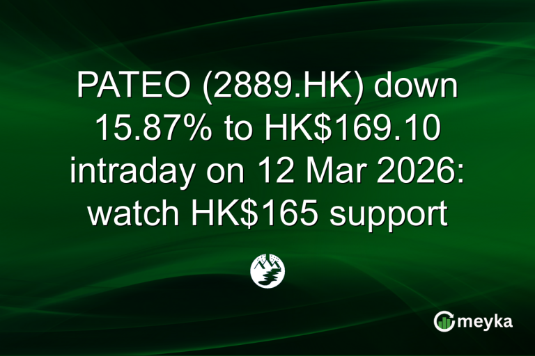 PATEO (2889.HK) down 15.87% to HK$169.10 intraday on 12 Mar 2026: watch HK$165 support