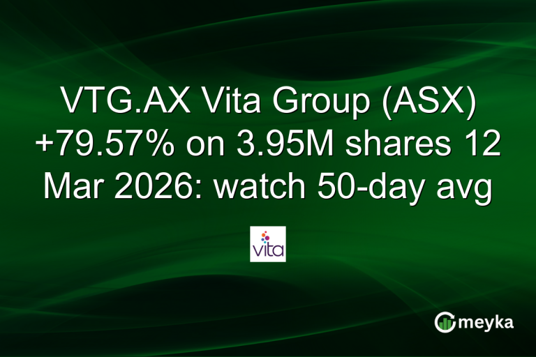 VTG.AX Vita Group (ASX) +79.57% on 3.95M shares 12 Mar 2026: watch 50-day avg