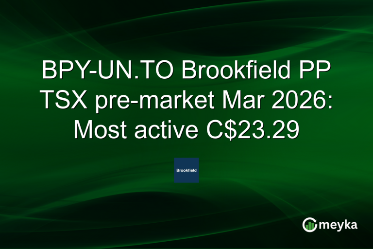 BPY-UN.TO Brookfield PP TSX pre-market Mar 2026: Most active C$23.29