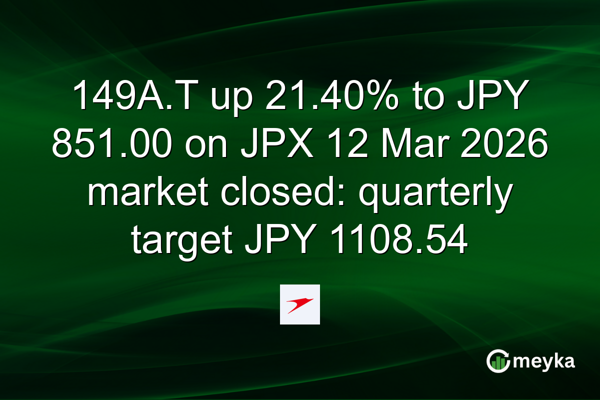 149A.T up 21.40% to JPY 851.00 on JPX 12 Mar 2026 market closed: quarterly target JPY 1108.54