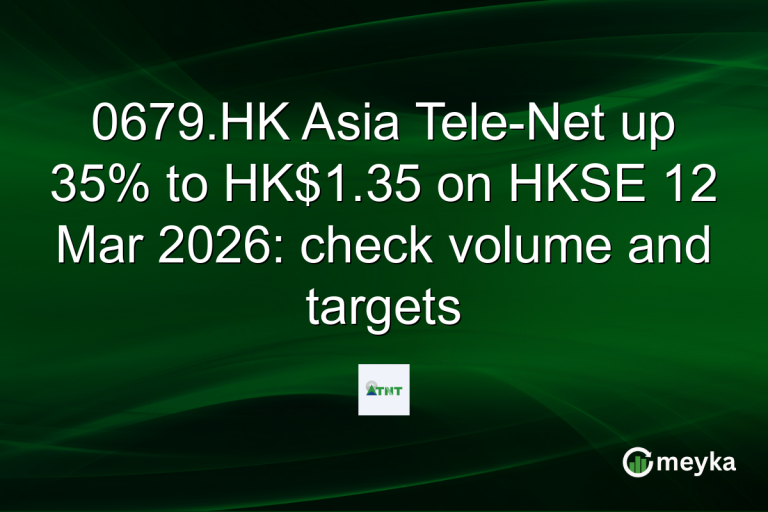 0679.HK Asia Tele-Net up 35% to HK$1.35 on HKSE 12 Mar 2026: check volume and targets