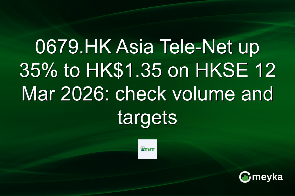 0679.HK Asia Tele-Net up 35% to HK$1.35 on HKSE 12 Mar 2026: check volume and targets