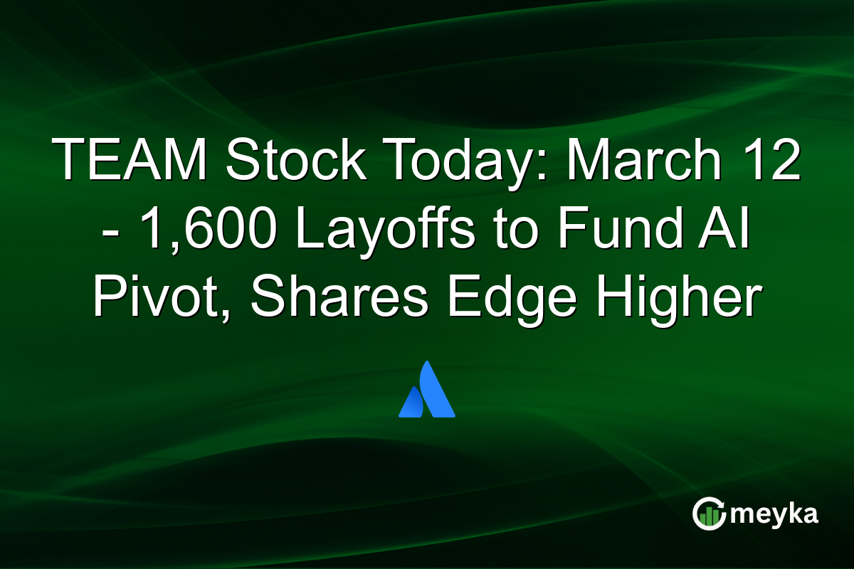 TEAM Stock Today: March 12 – 1,600 Layoffs to Fund AI Pivot, Shares Edge Higher