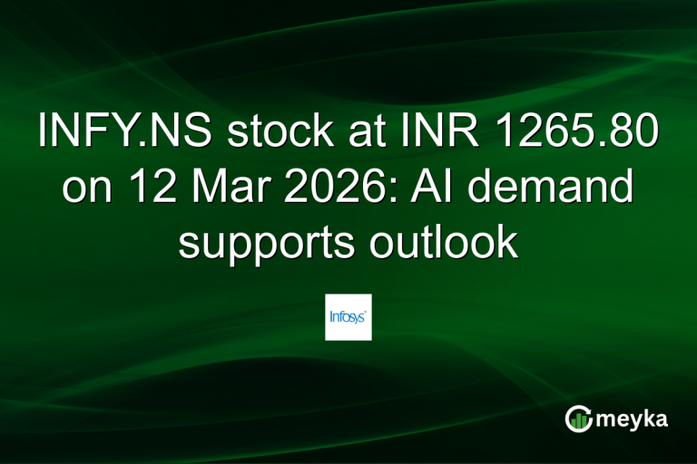 INFY.NS stock at INR 1265.80 on 12 Mar 2026: AI demand supports outlook