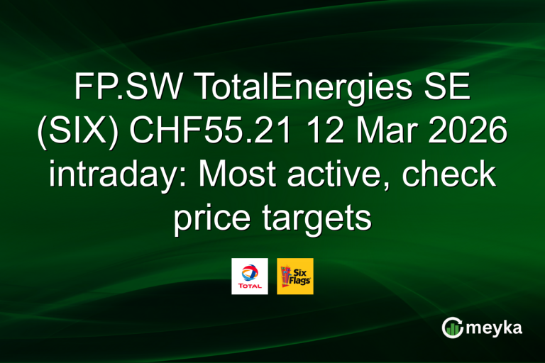 FP.SW TotalEnergies SE (SIX) CHF55.21 12 Mar 2026 intraday: Most active, check price targets