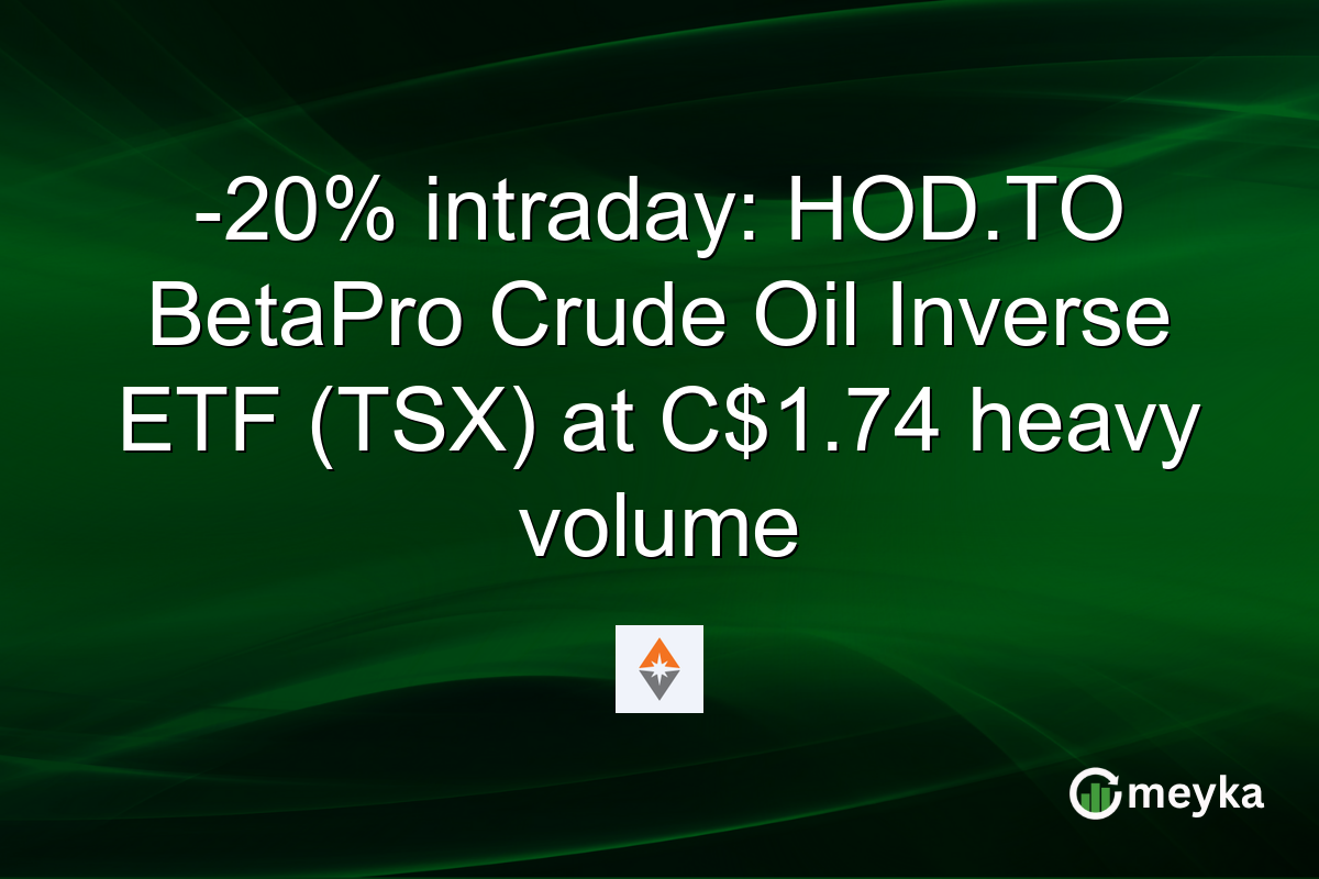-20% intraday: HOD.TO BetaPro Crude Oil Inverse ETF (TSX) at C$1.74 heavy volume