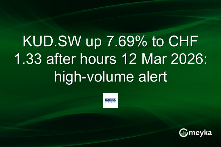 KUD.SW up 7.69% to CHF 1.33 after hours 12 Mar 2026: high-volume alert
