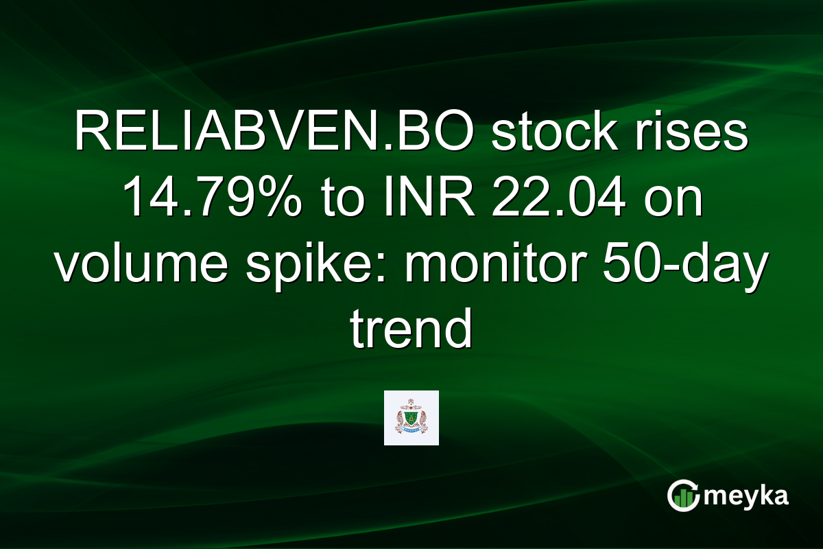 RELIABVEN.BO stock rises 14.79% to INR 22.04 on volume spike: monitor 50-day trend