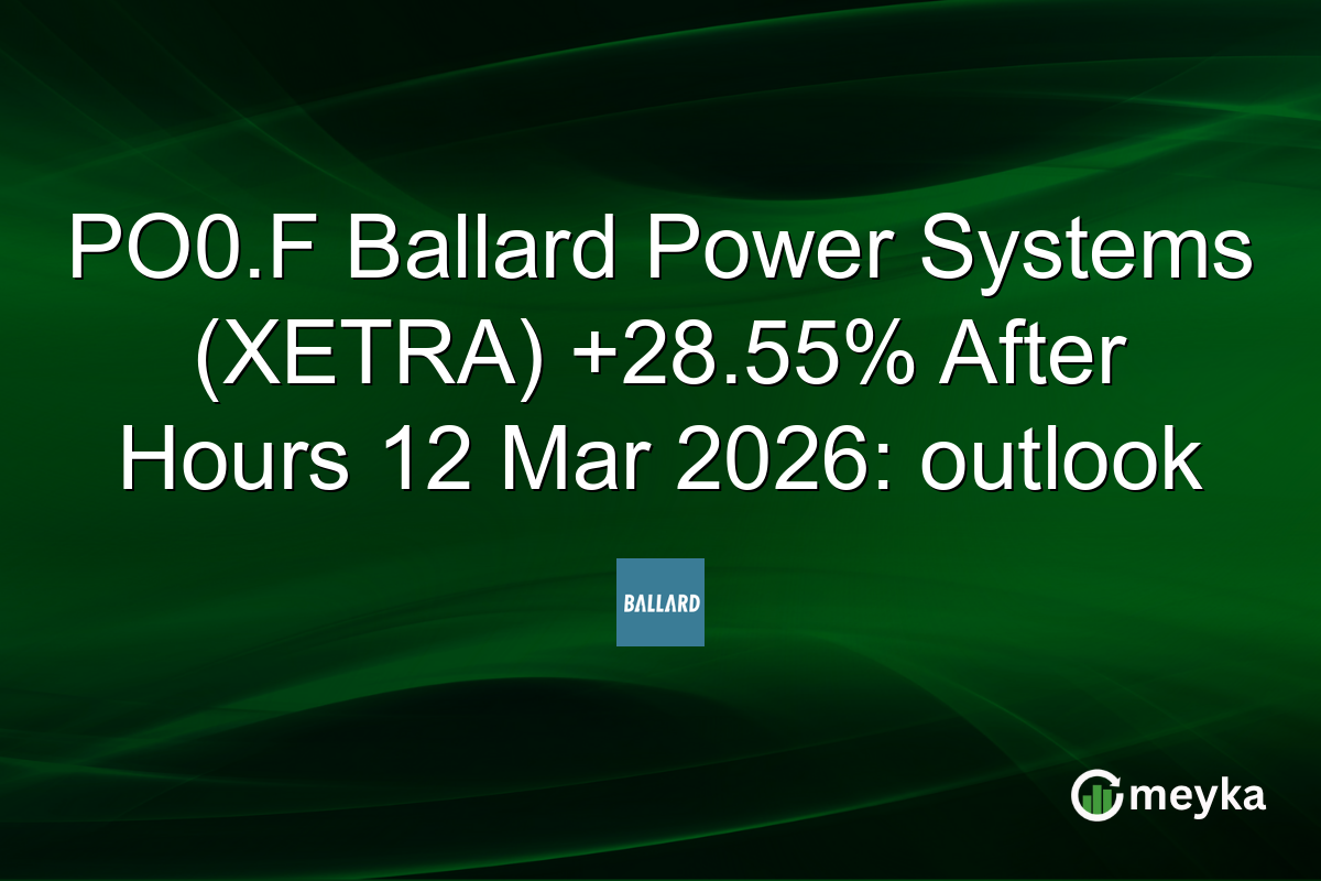PO0.F Ballard Power Systems (XETRA) +28.55% After Hours 12 Mar 2026: outlook