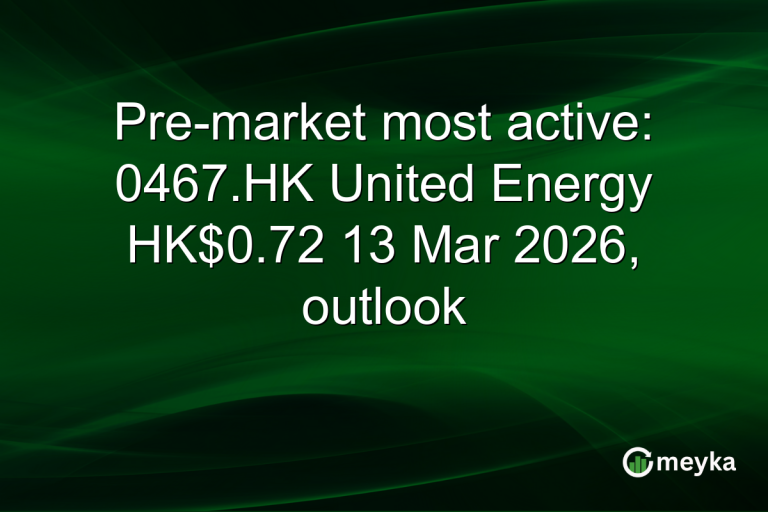 Pre-market most active: 0467.HK United Energy HK$0.72 13 Mar 2026, outlook