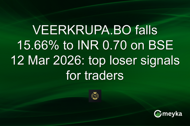 VEERKRUPA.BO falls 15.66% to INR 0.70 on BSE 12 Mar 2026: top loser signals for traders