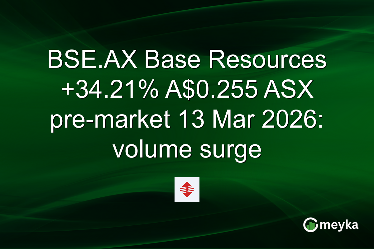 BSE.AX Base Resources +34.21% A$0.255 ASX pre-market 13 Mar 2026: volume surge