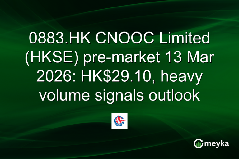 0883.HK CNOOC Limited (HKSE) pre-market 13 Mar 2026: HK$29.10, heavy volume signals outlook