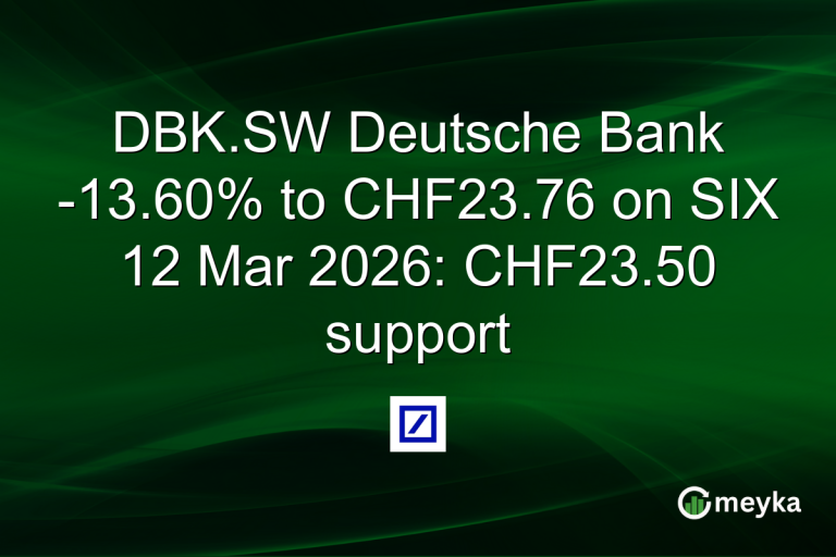 DBK.SW Deutsche Bank -13.60% to CHF23.76 on SIX 12 Mar 2026: CHF23.50 support