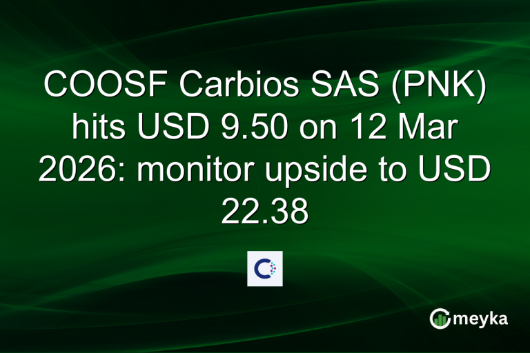 COOSF Carbios SAS (PNK) hits USD 9.50 on 12 Mar 2026: monitor upside to USD 22.38
