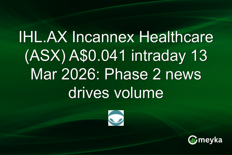 IHL.AX Incannex Healthcare (ASX) A$0.041 intraday 13 Mar 2026: Phase 2 news drives volume