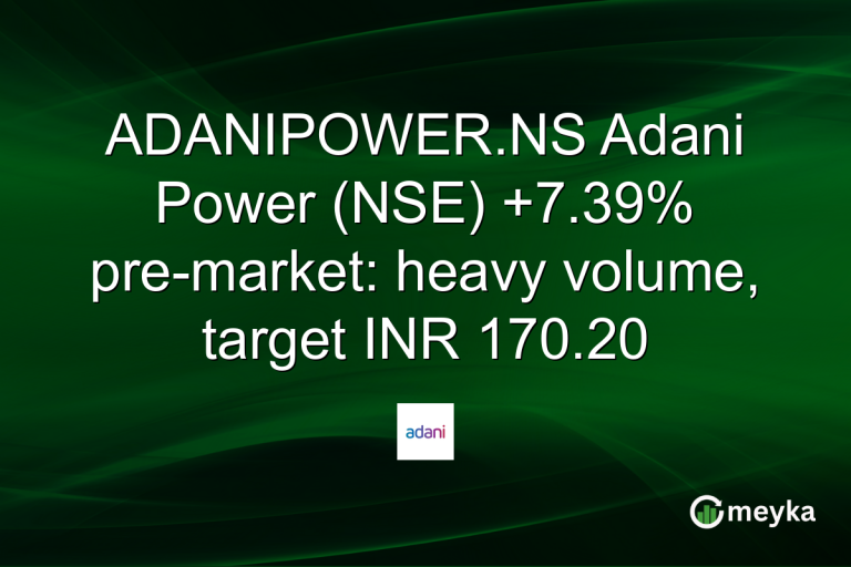ADANIPOWER.NS Adani Power (NSE) +7.39% pre-market: heavy volume, target INR 170.20