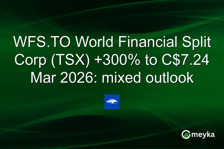 WFS.TO World Financial Split Corp (TSX) +300% to C$7.24 Mar 2026: mixed outlook