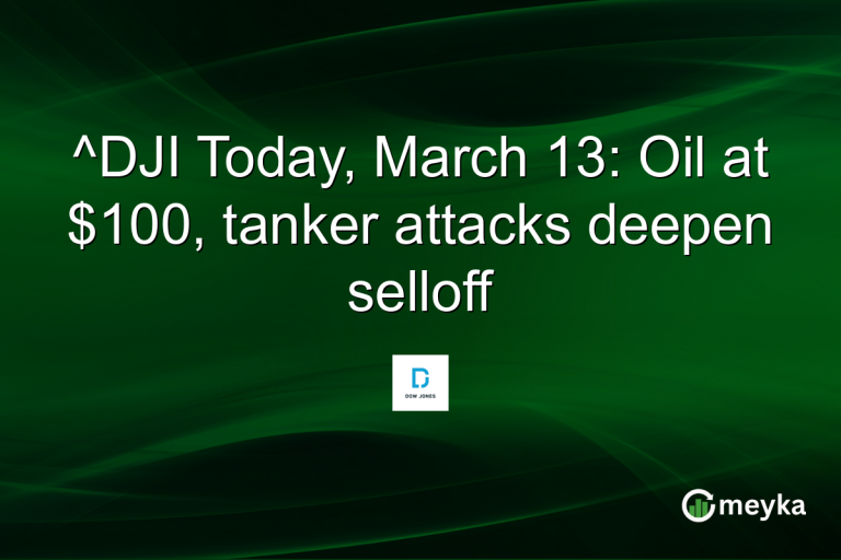 ^DJI Today, March 13: Oil at $100, tanker attacks deepen selloff