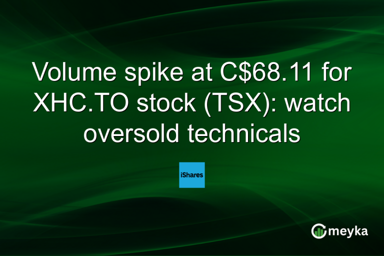 Volume spike at C$68.11 for XHC.TO stock (TSX): watch oversold technicals
