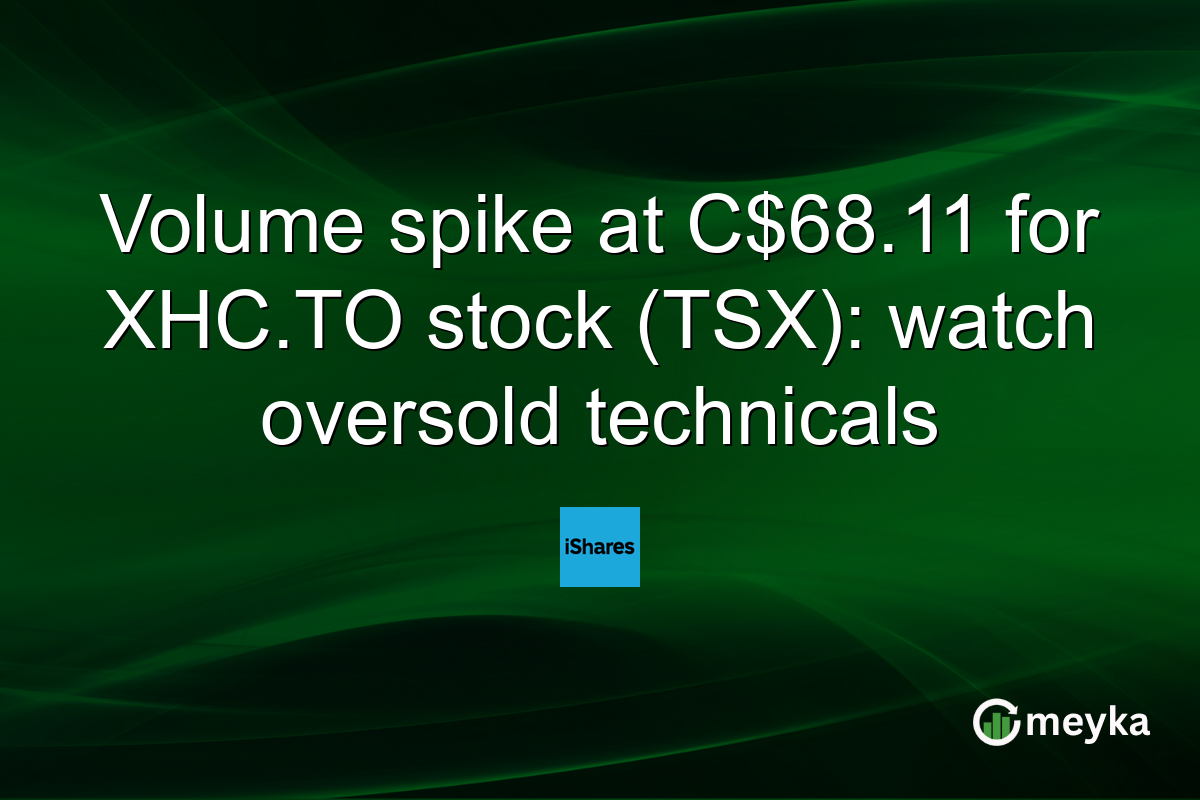 Volume spike at C$68.11 for XHC.TO stock (TSX): watch oversold technicals