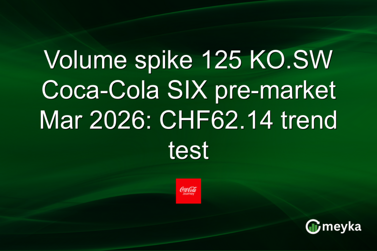 Volume spike 125 KO.SW Coca-Cola SIX pre-market Mar 2026: CHF62.14 trend test