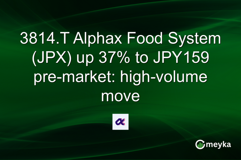 3814.T Alphax Food System (JPX) up 37% to JPY159 pre-market: high-volume move