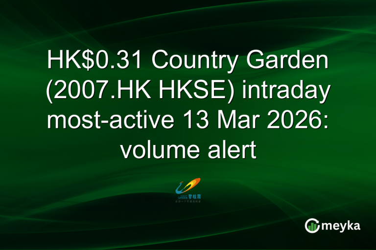 HK$0.31 Country Garden (2007.HK HKSE) intraday most-active 13 Mar 2026: volume alert