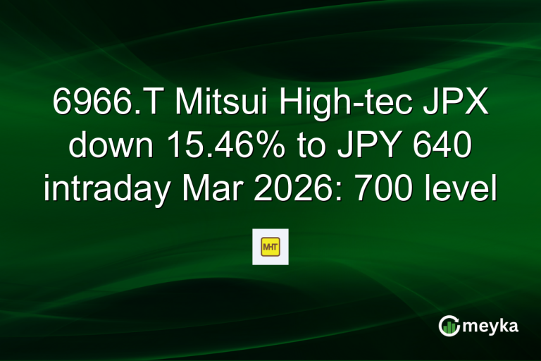 6966.T Mitsui High-tec JPX down 15.46% to JPY 640 intraday Mar 2026: 700 level