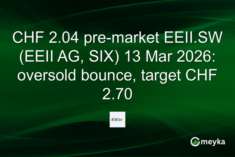 CHF 2.04 pre-market EEII.SW (EEII AG, SIX) 13 Mar 2026: oversold bounce, target CHF 2.70