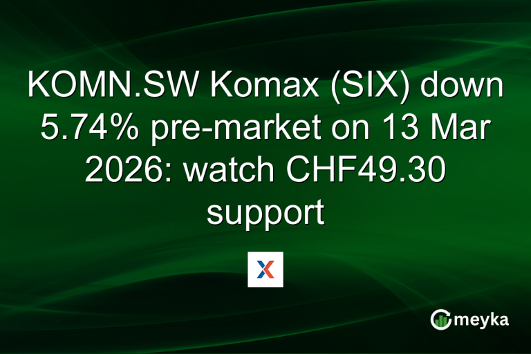 KOMN.SW Komax (SIX) down 5.74% pre-market on 13 Mar 2026: watch CHF49.30 support