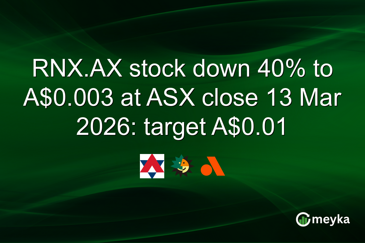 RNX.AX stock down 40% to A$0.003 at ASX close 13 Mar 2026: target A$0.01