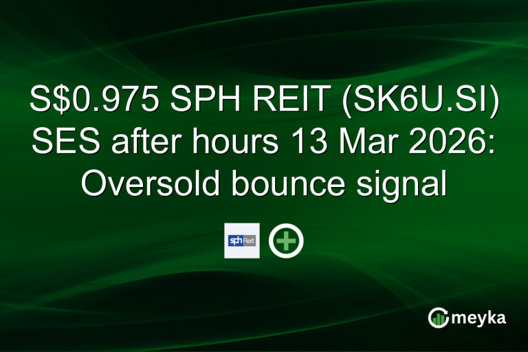 S$0.975 SPH REIT (SK6U.SI) SES after hours 13 Mar 2026: Oversold bounce signal