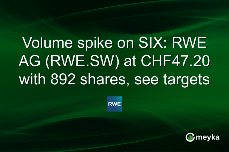 Volume spike on SIX: RWE AG (RWE.SW) at CHF47.20 with 892 shares, see targets
