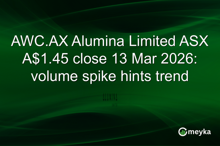 AWC.AX Alumina Limited ASX A$1.45 close 13 Mar 2026: volume spike hints trend