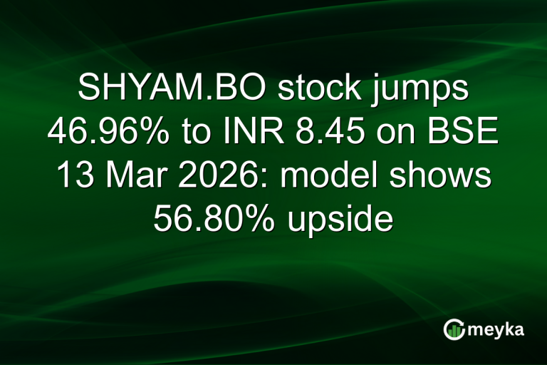 SHYAM.BO stock jumps 46.96% to INR 8.45 on BSE 13 Mar 2026: model shows 56.80% upside
