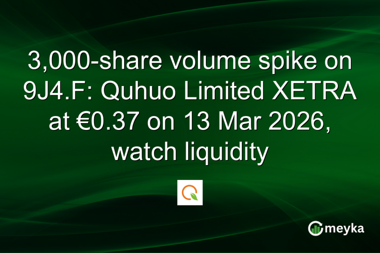 3,000-share volume spike on 9J4.F: Quhuo Limited XETRA at €0.37 on 13 Mar 2026, watch liquidity