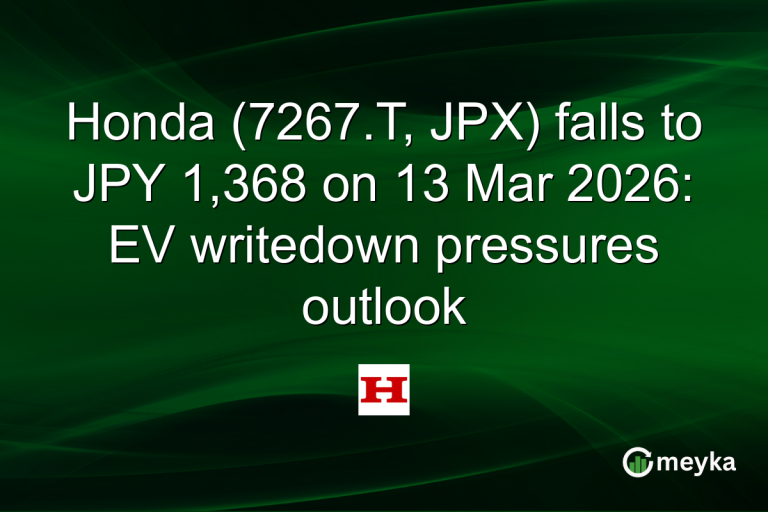 Honda (7267.T, JPX) falls to JPY 1,368 on 13 Mar 2026: EV writedown pressures outlook