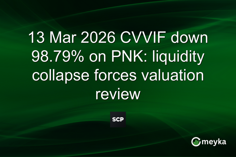 13 Mar 2026 CVVIF down 98.79% on PNK: liquidity collapse forces valuation review