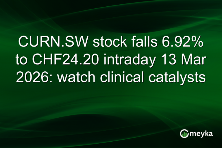 CURN.SW stock falls 6.92% to CHF24.20 intraday 13 Mar 2026: watch clinical catalysts