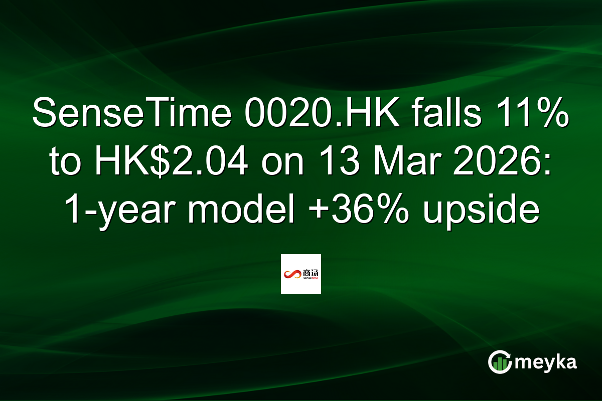 SenseTime 0020.HK falls 11% to HK$2.04 on 13 Mar 2026: 1-year model +36% upside