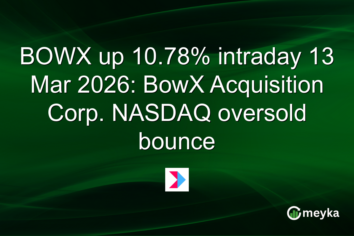 BOWX up 10.78% intraday 13 Mar 2026: BowX Acquisition Corp. NASDAQ oversold bounce