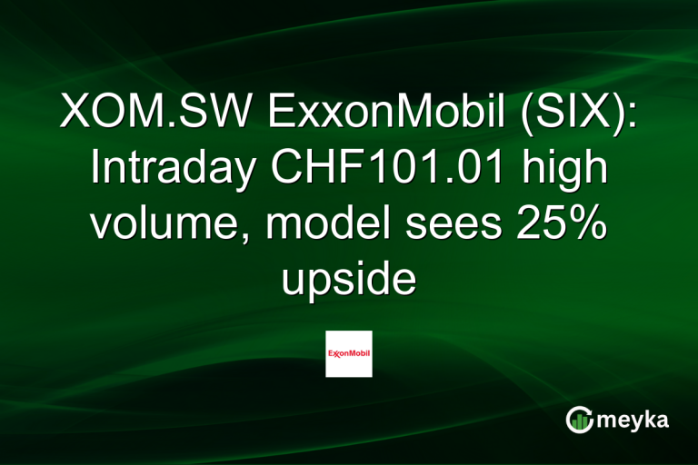XOM.SW ExxonMobil (SIX): Intraday CHF101.01 high volume, model sees 25% upside