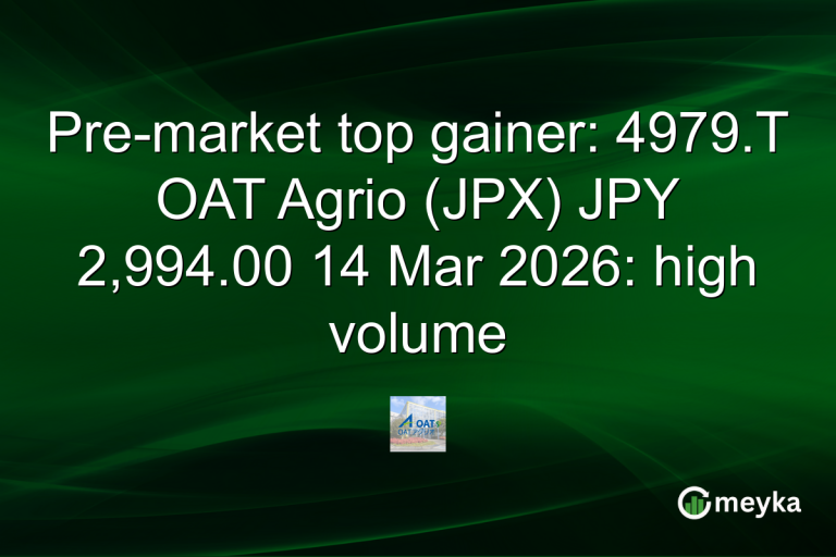 Pre-market top gainer: 4979.T OAT Agrio (JPX) JPY 2,994.00 14 Mar 2026: high volume